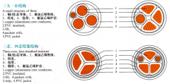 vv22電纜是什么?vv22含義、結構圖、規(guī)格、載流量、價格介紹